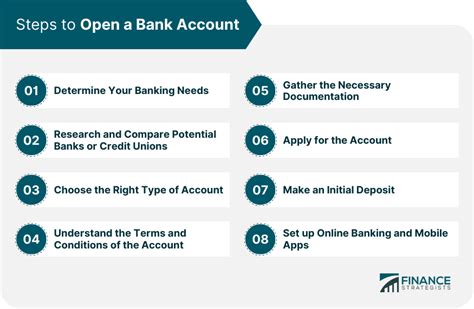 You Can Earn $350 When You Open a Checking Account at This Bank.
